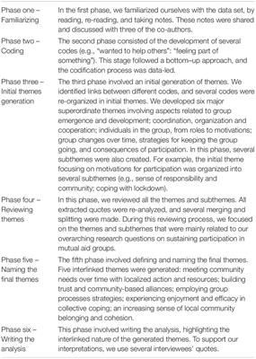 More Than a COVID-19 Response: Sustaining <mark class="highlighted">Mutual Aid</mark> Groups During and Beyond the Pandemic